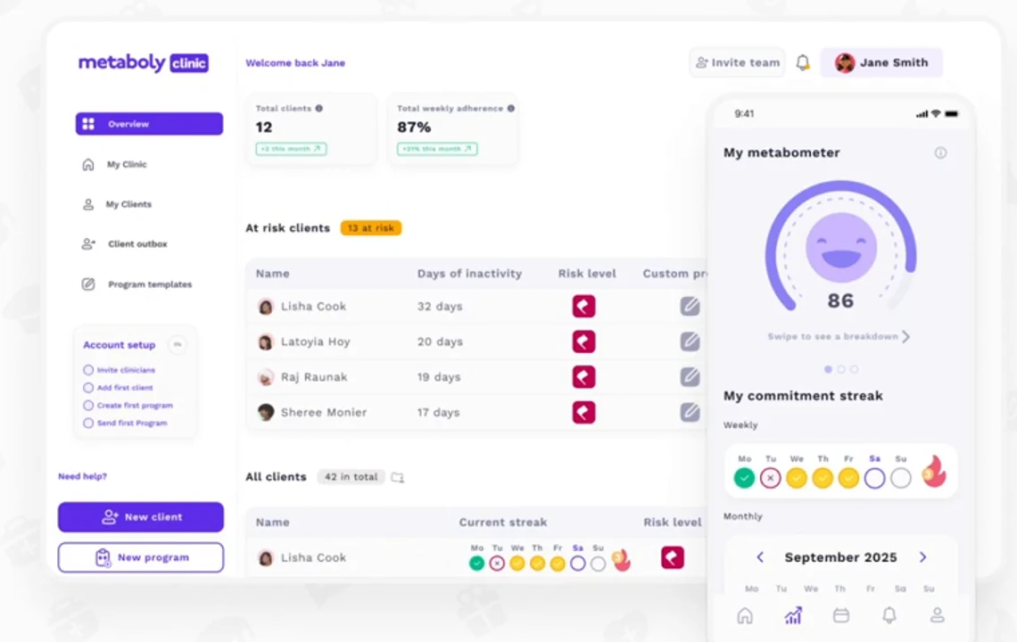 Clinic dashboard: at-risk clients, weekly adherence and the client's Metabometer score